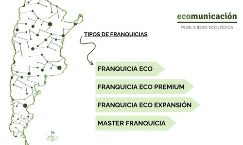 Franquicia Ecomunicación