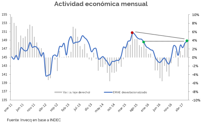 Un año de recuperación económica