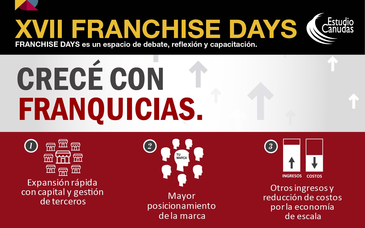 Crecé con franquicias: la mejor forma de expandir tu negocio