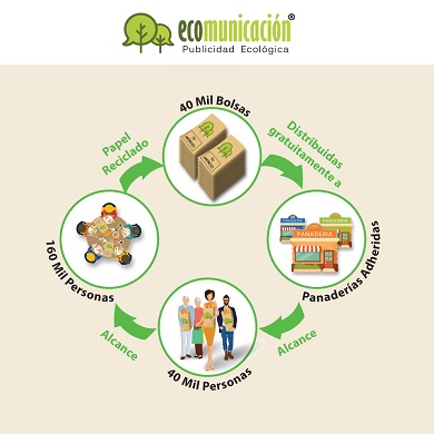 ECOMUNICACION, la marca de las pymes 