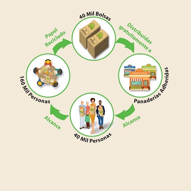 Crece el interés por la franquicia ECOMUNICACION