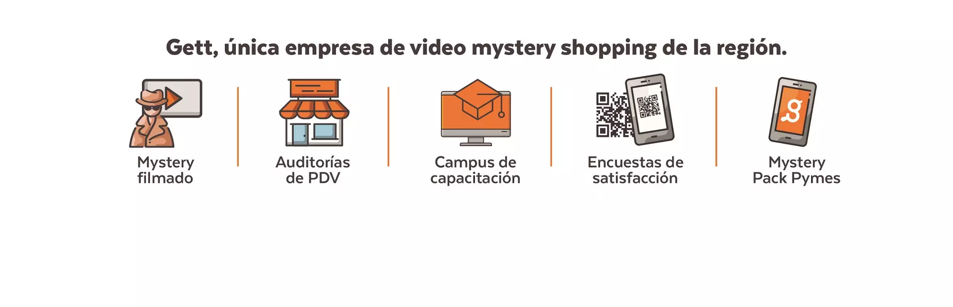 Gett - Video Mystery Shopping